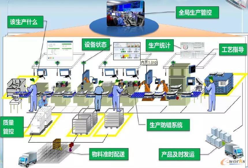 两化融合沙龙2018年第15期 智能工厂的趋势与进行时的N个坑